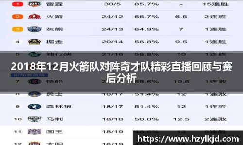 2018年12月火箭队对阵奇才队精彩直播回顾与赛后分析