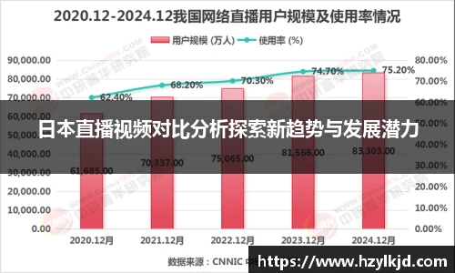 日本直播视频对比分析探索新趋势与发展潜力